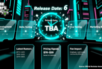 When Is GTA 6 Coming Out? Latest Release Timeline, Pricing Signals, and What It Means for Fans